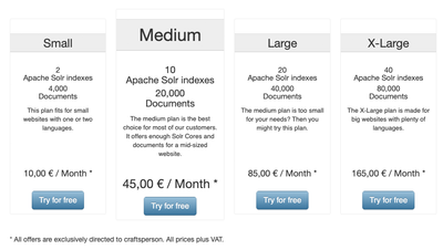 Four Different Flexible Plans for Hosted Solr